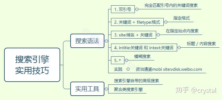 如何高效地使用搜索引擎，搜索引擎实用技巧分享