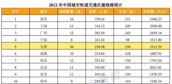 天津市小学中学划片_天津小学中学_天津中营小学