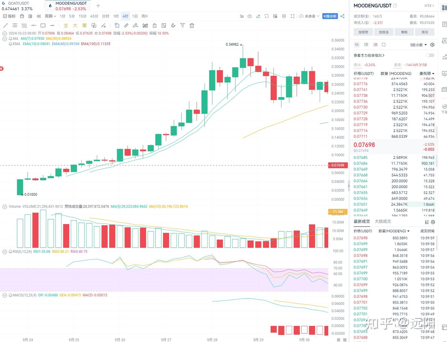 Moonshot是如何成为“Meme届币安”的？ - 知乎