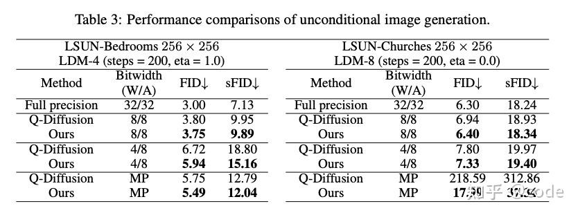 PTQD: Accurate Post-Training Quantization for Diffusion Models[20230914 ...