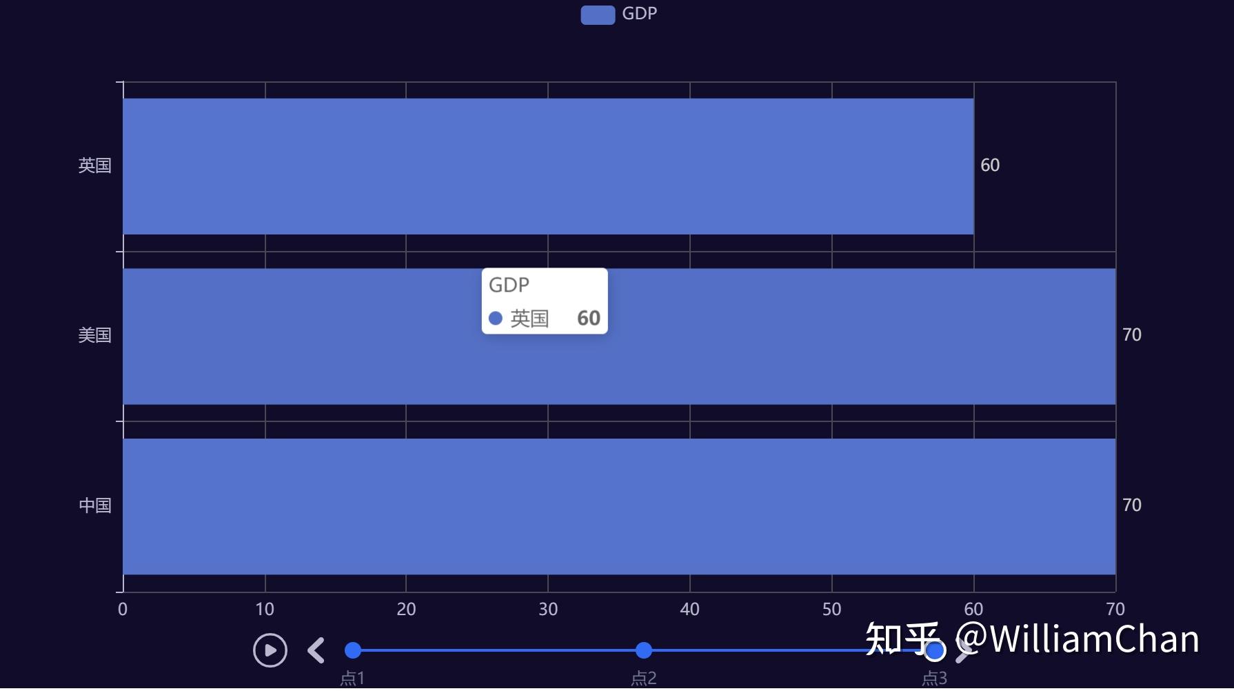 python-基础时间线柱状图绘制-黑马程序员课程-学习笔记 - 知乎