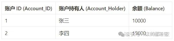 轻松彻底讲清楚SQL的难题——四种事务隔离级别 - 知乎