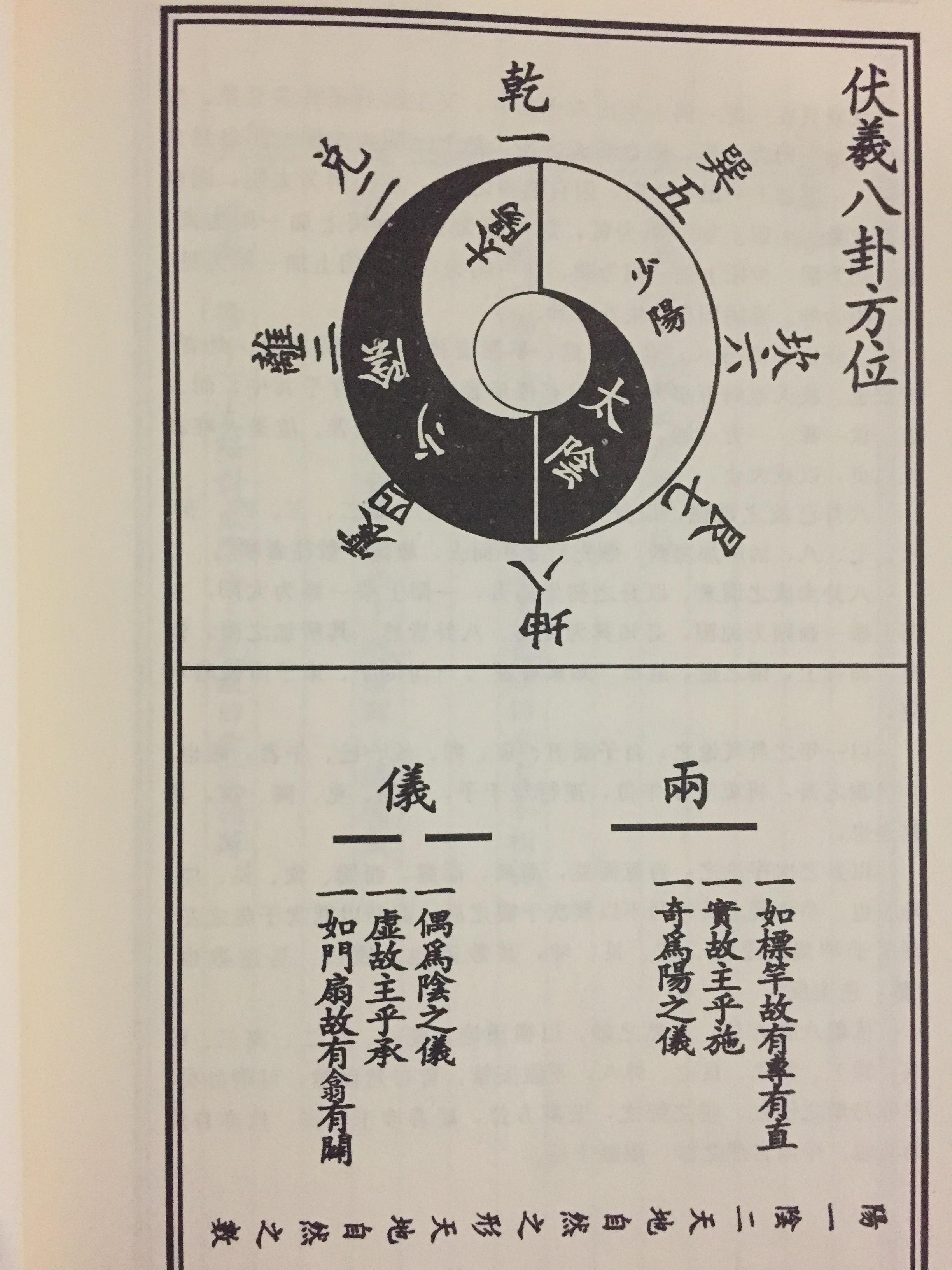 先天八卦圖,後天八卦圖,河圖洛書,太極圖之間是什麼關係? - 知乎