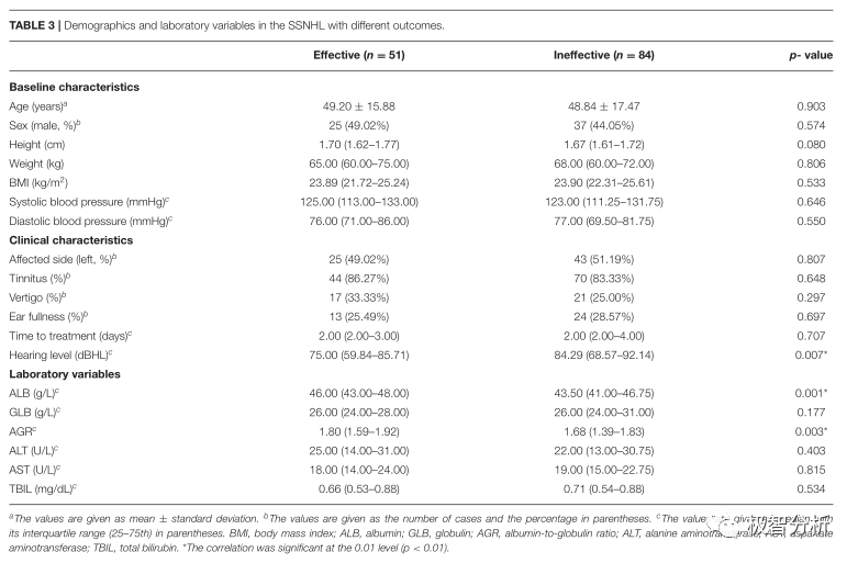 ROC Frontiers In Neurology IF 4 086 roc frontiers in neurology if 4 086