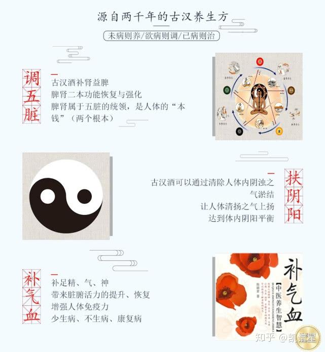 举世瞩目的古汉养生文化 - 知乎
