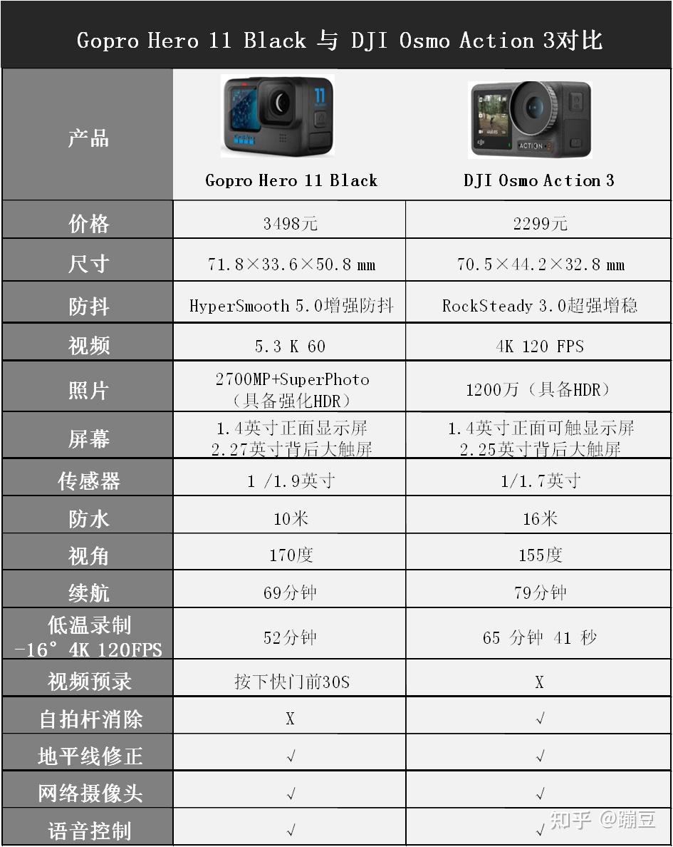 大疆灵眸4对比灵眸3图片