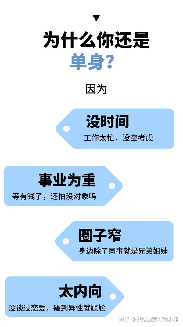 最新的 脱单宝典 吐血推荐 这回可别再说你脱不了单 知乎