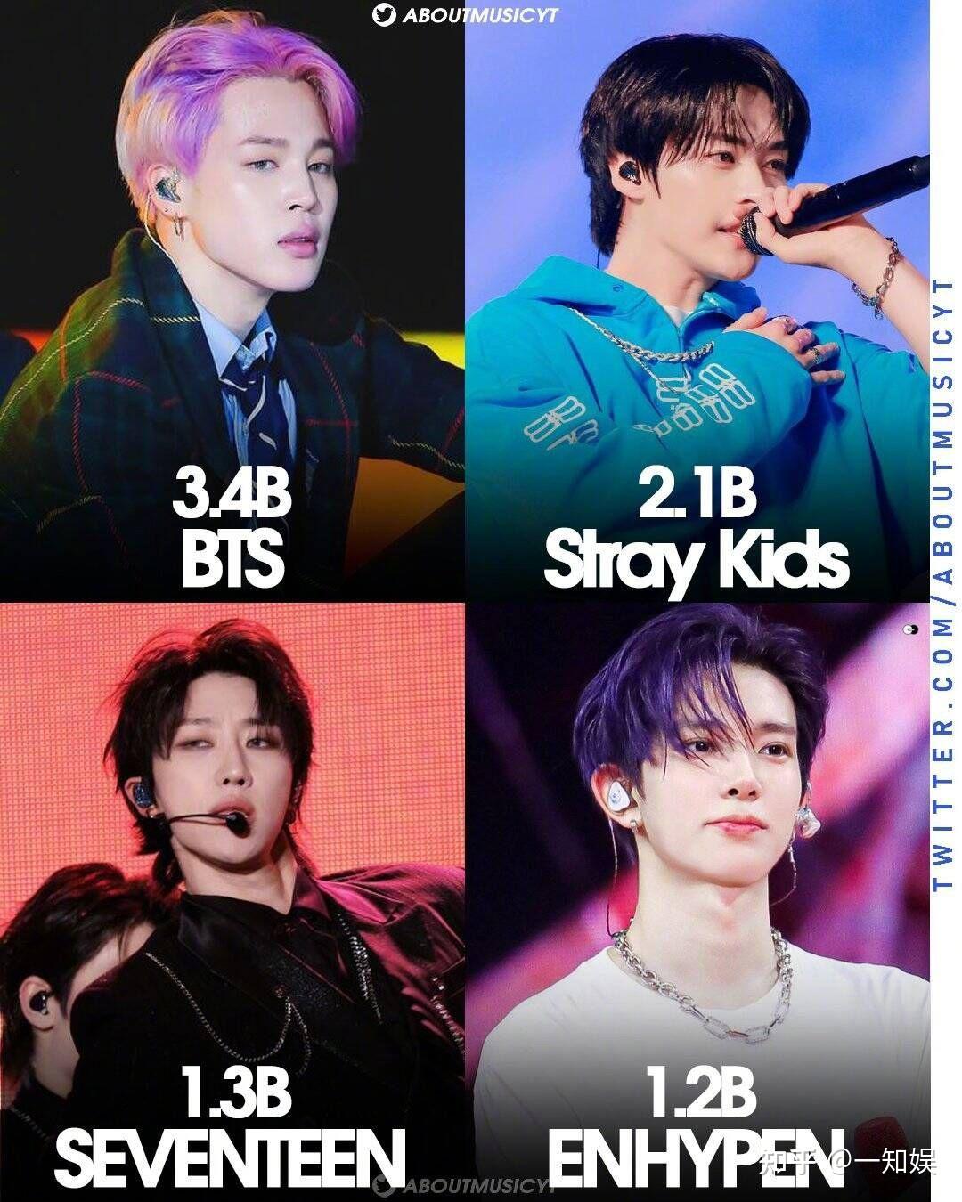 2024年(~至今)Spotify流媒最多的KPOP男女团防弹少年团newjeans等 - 知乎