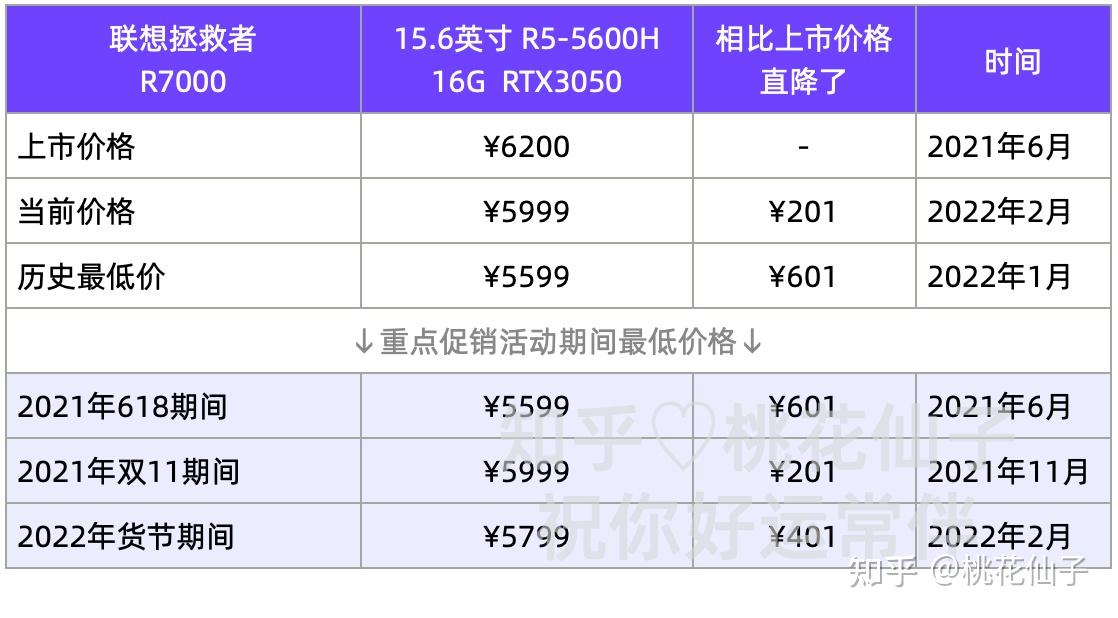 联想笔记本型号大全表图片