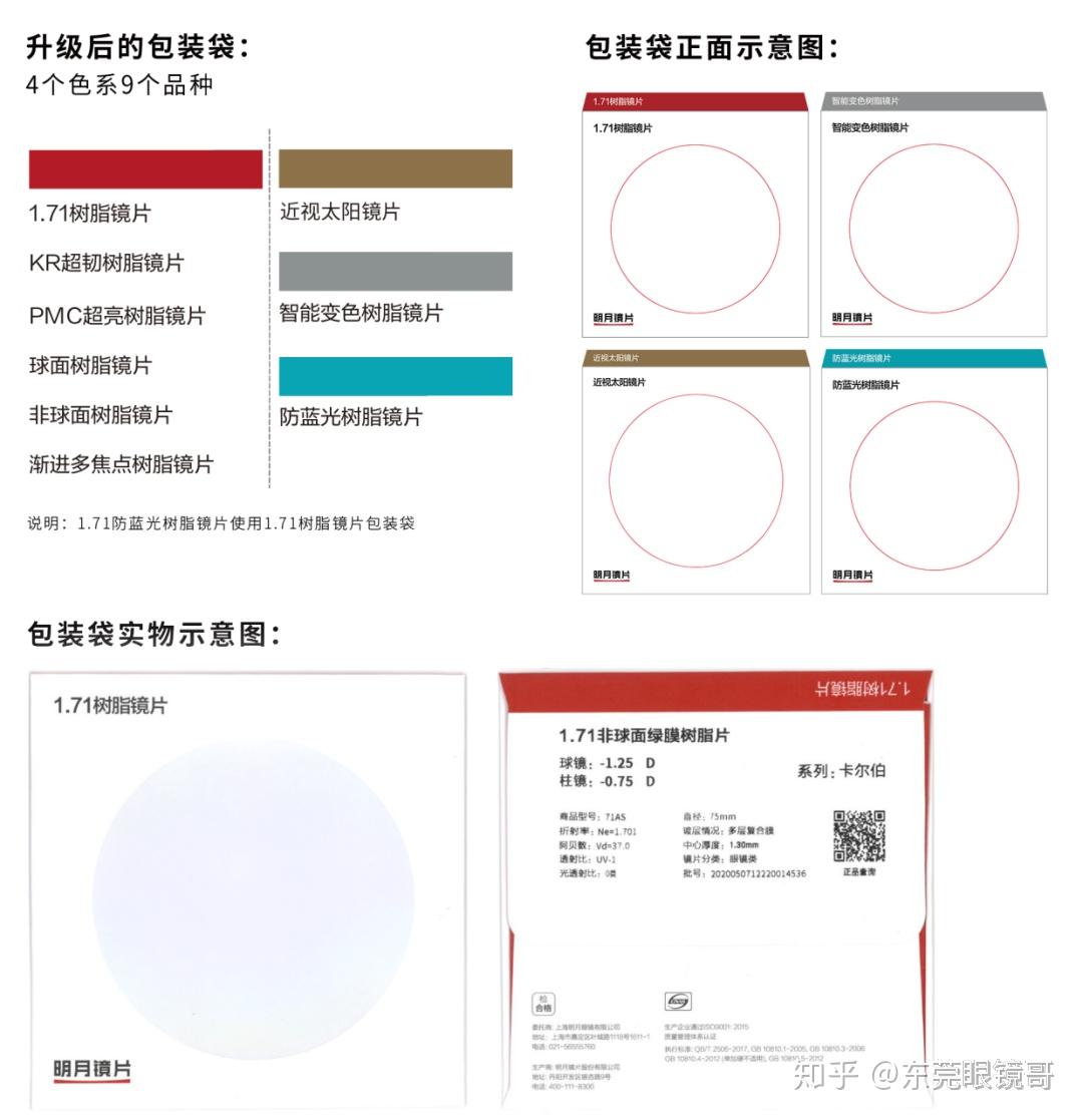 明月镜片雾显标记大全图片