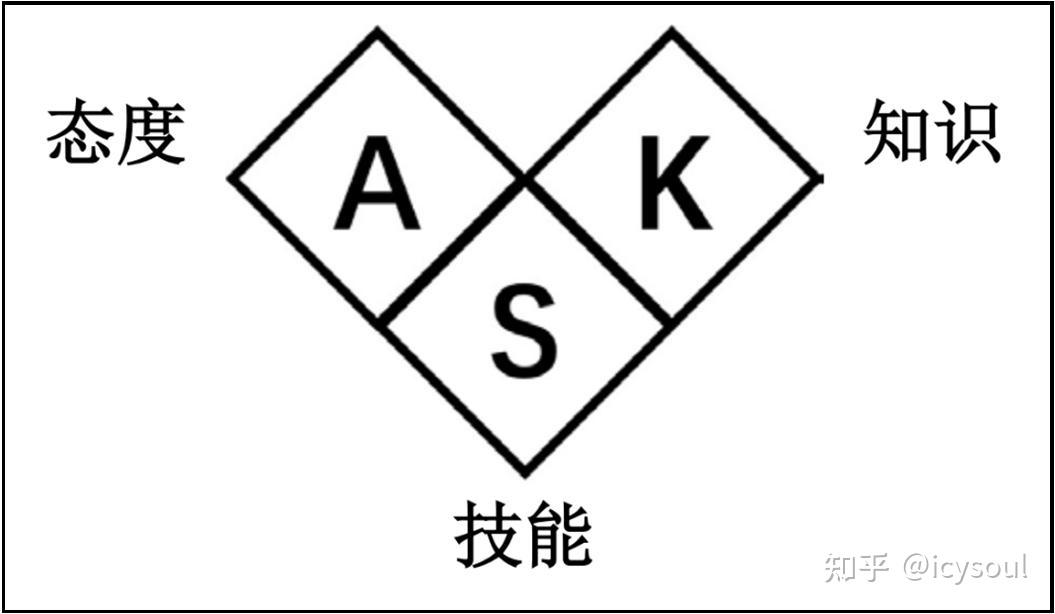 ASK ask
