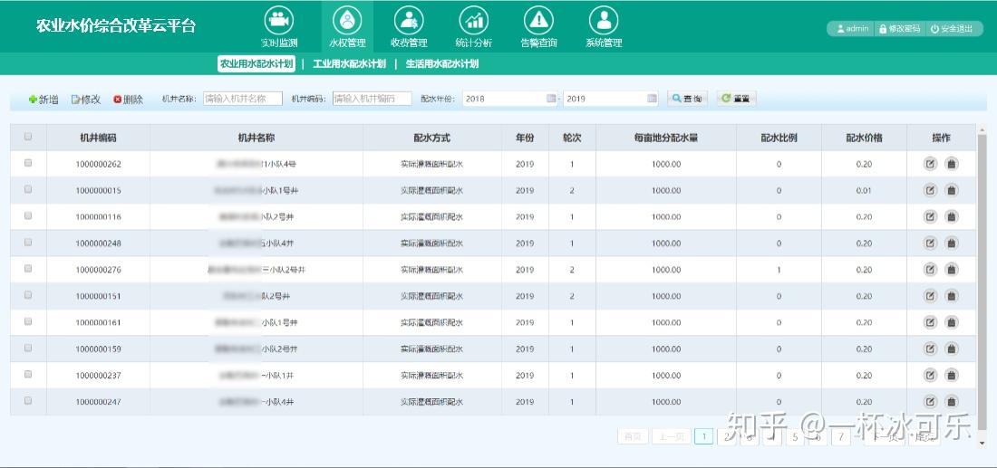 智能机井灌溉控制器助力农业水价改革项目