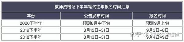 教师资格证报名审核时间_教师编报名审核未通过_社工证报名时间2021报名入口