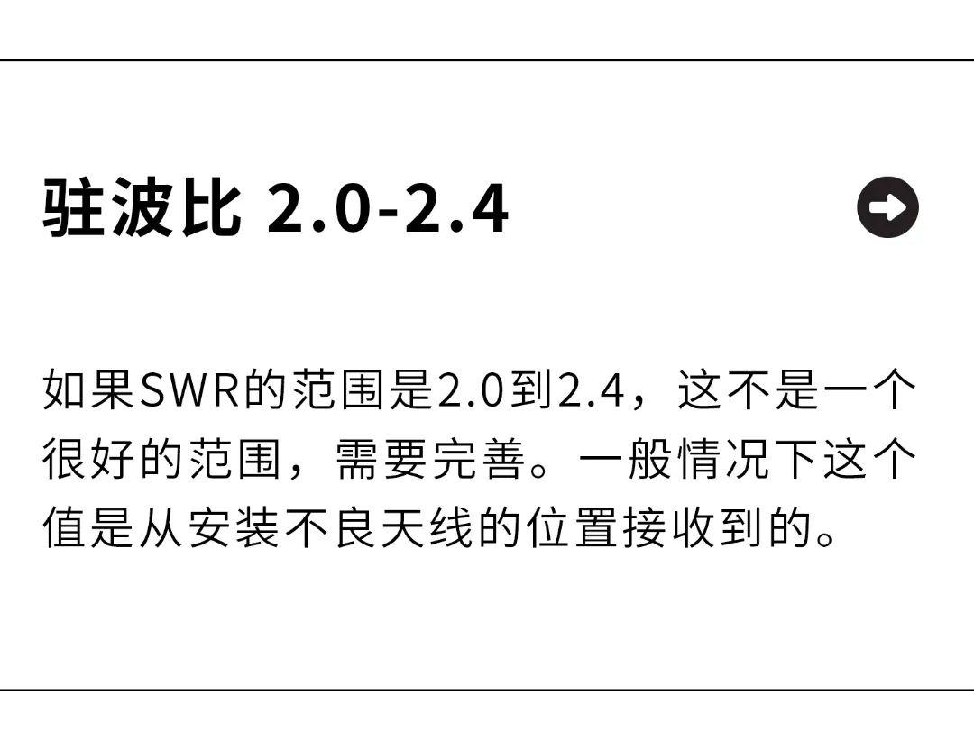 天线驻波比（VSWR）的逐层全解 - 知乎
