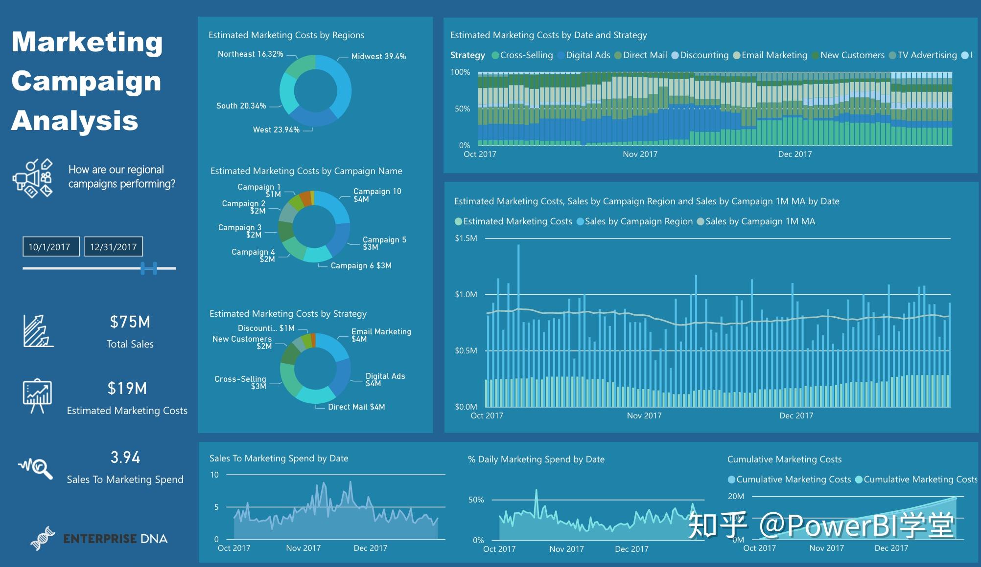 各位像这种数据怎么用python制作成可视化图表呢