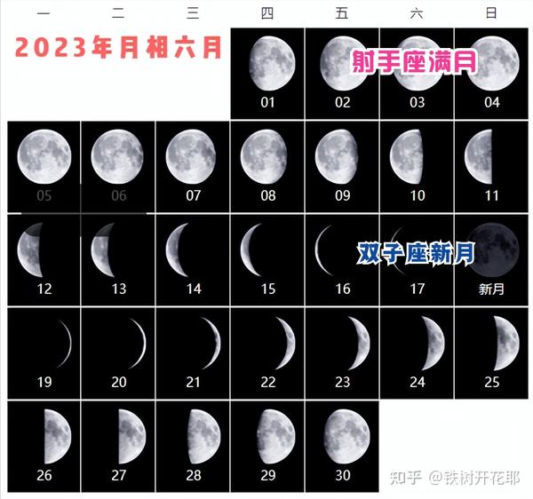 2023年月相：月亮许愿提前知道档期 - 知乎