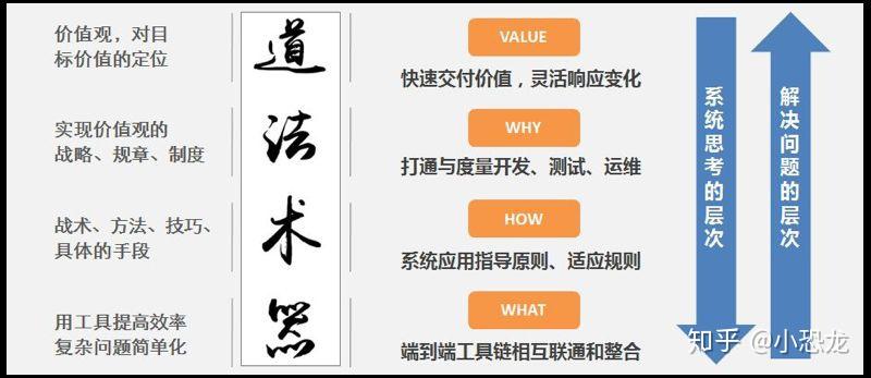 黄金圈法则和道法术有什么关联
