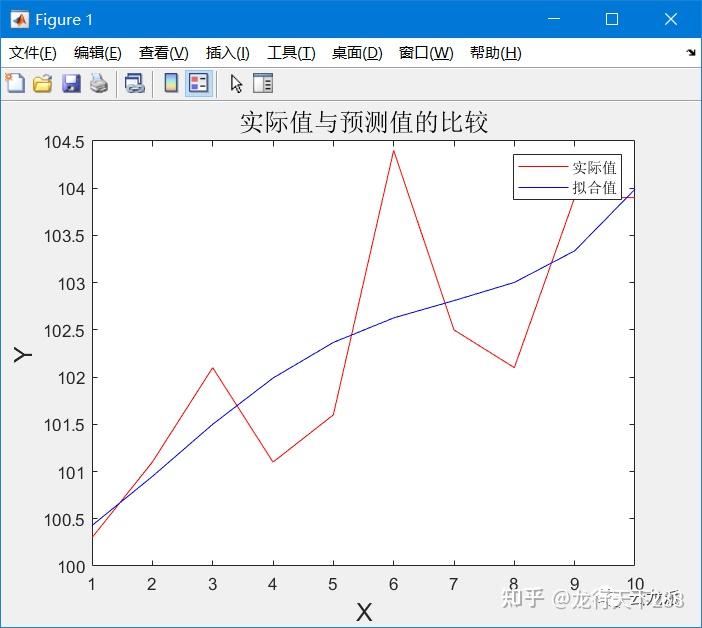 Matlab lsqcurvefit 