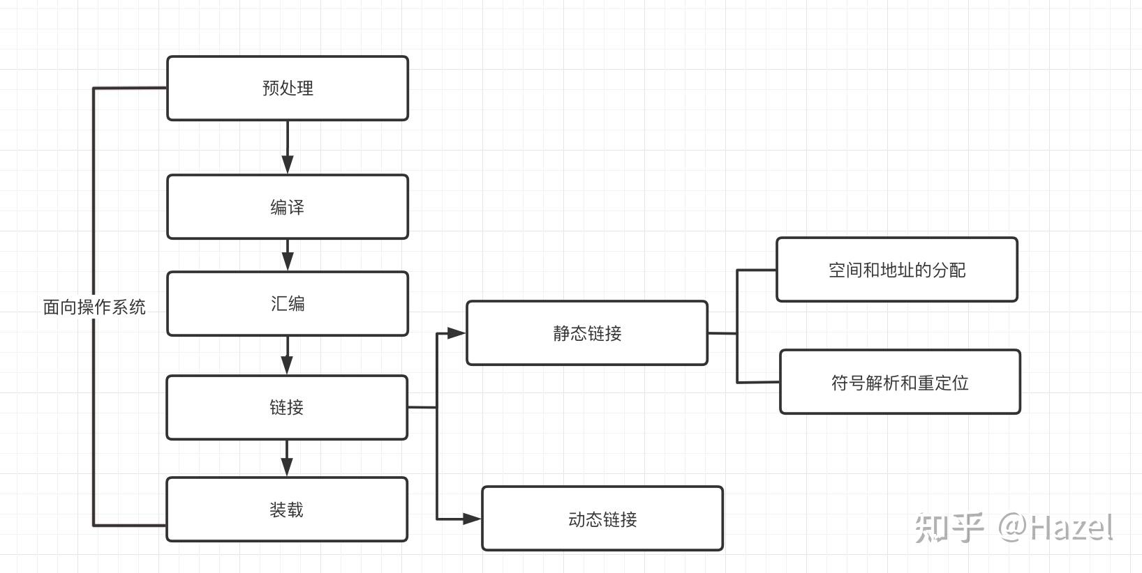 java类加载编译过程