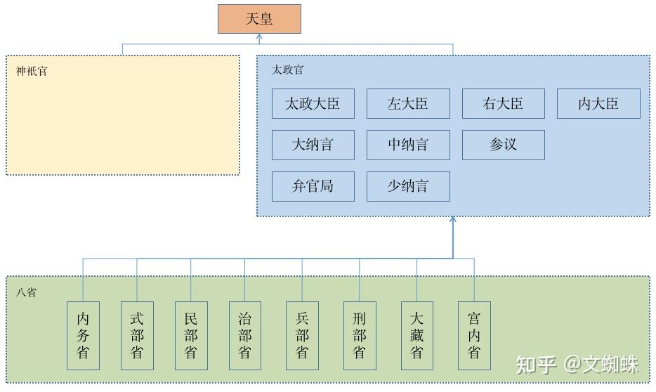 大化改新
