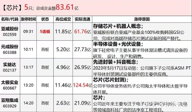 a股今天三大指數集體收跌三柏碩地天板捷榮王者歸來