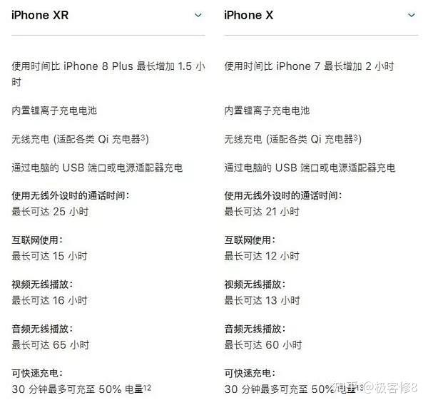 iphone xr的電池容量應該也會高於iphone x.