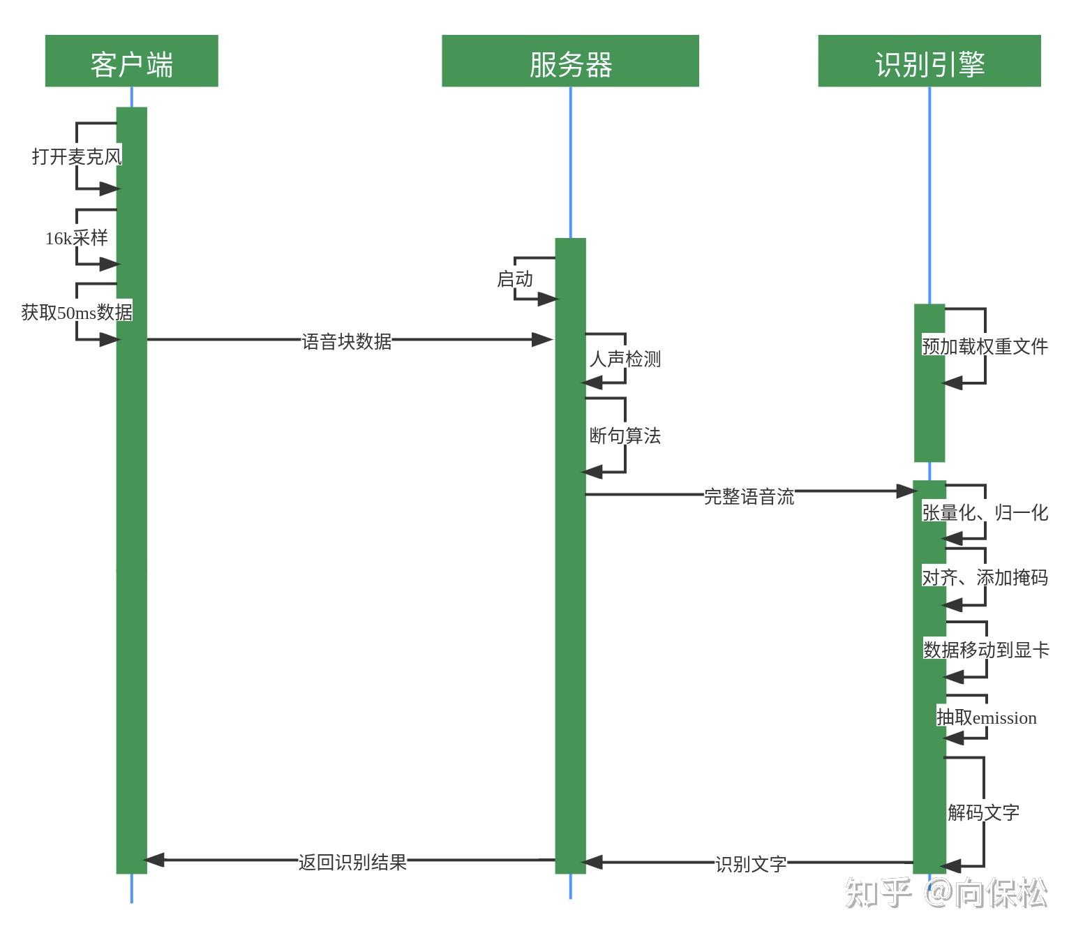 wav2vec2.0流式识别改造研究 - 知乎