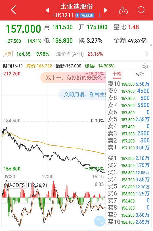 未来10年比亚迪股市行情（比亚迪股票未来十年市值预测） 将来
10年比亚迪股市行情（比亚迪股票将来
十年市值猜测
）《比亚迪股票未来十年市值预测》 股市行情