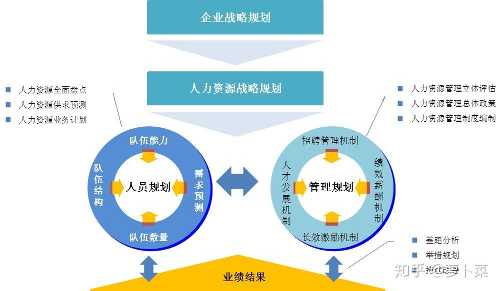 23 如何制作人力资源规划？1分钟了解hrp是什么？ 知乎