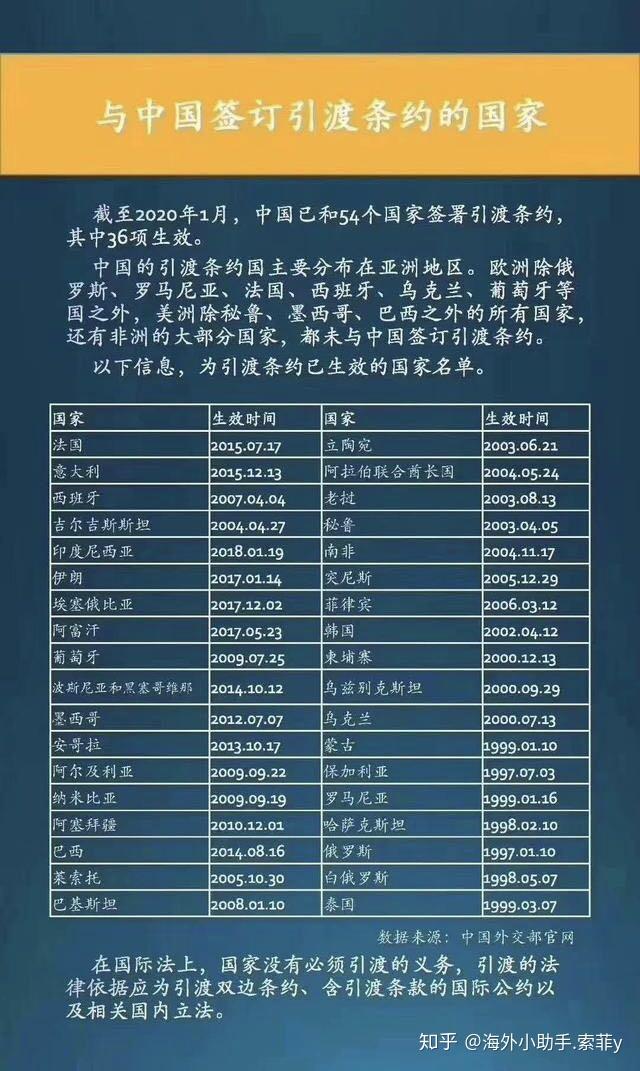 中国与哪些国家建立了引渡条约