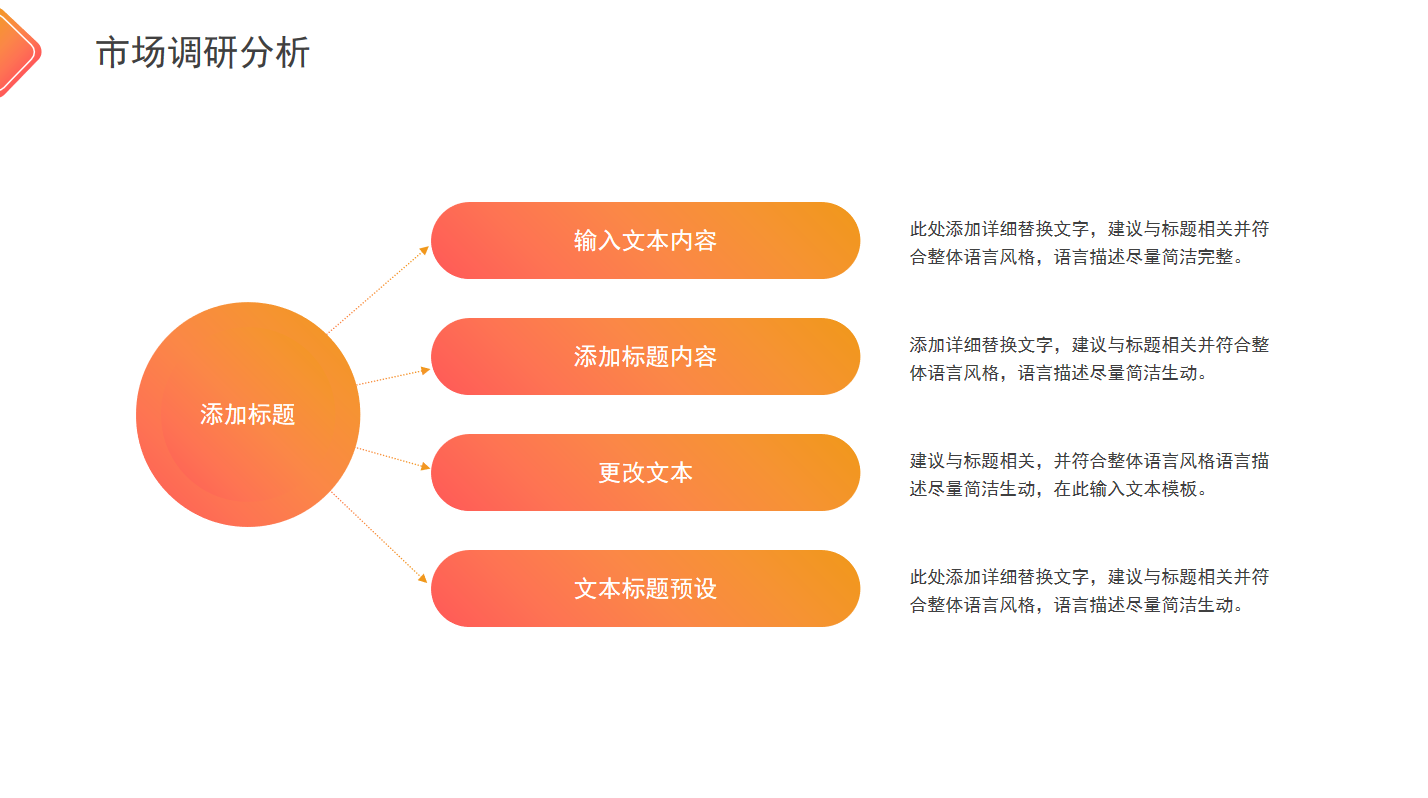 项目可行性分析报告PPT模板 - 知乎