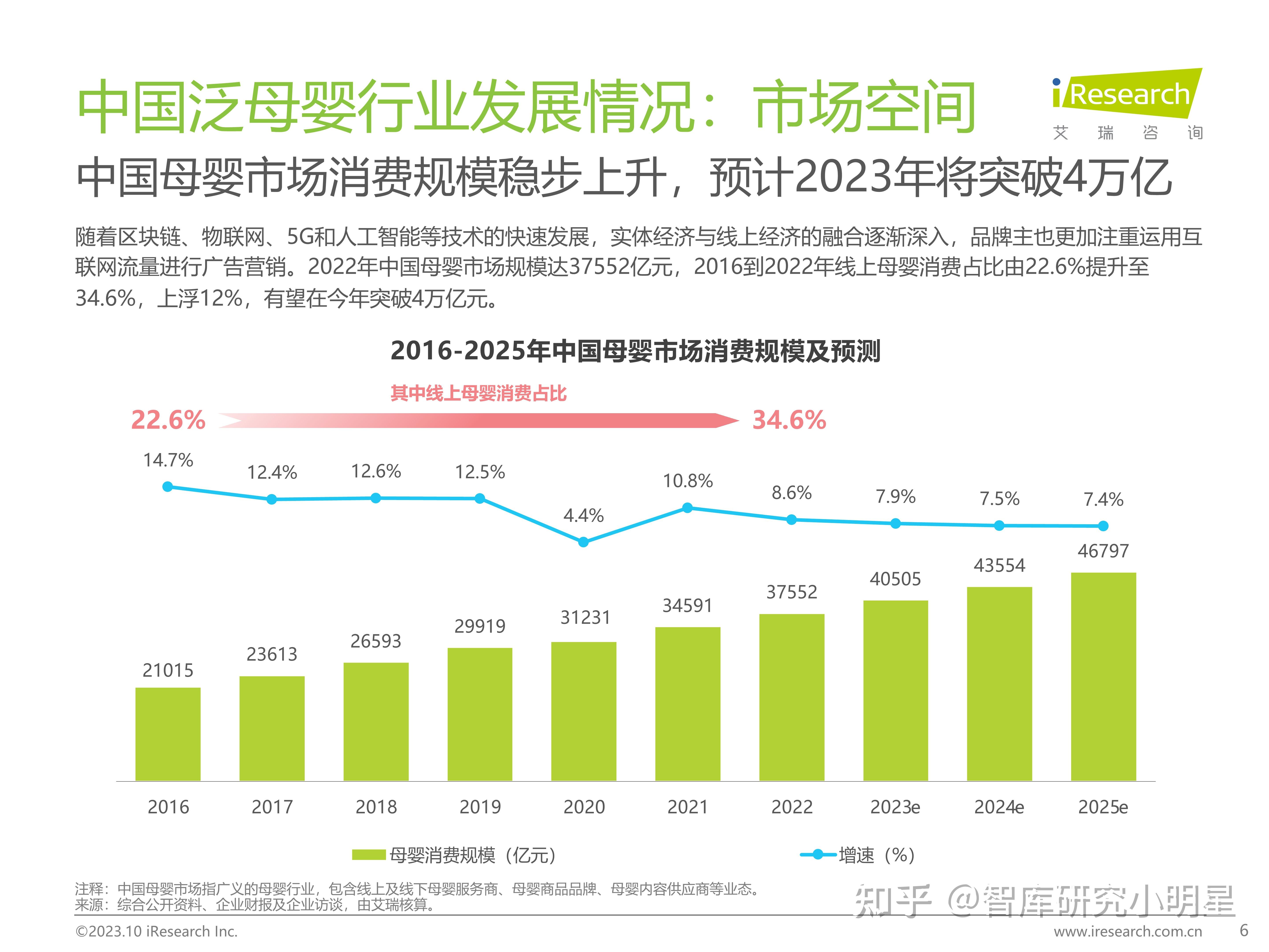 2023年泛母婴网络行为洞察让你洞悉未来母婴市场的无限商机