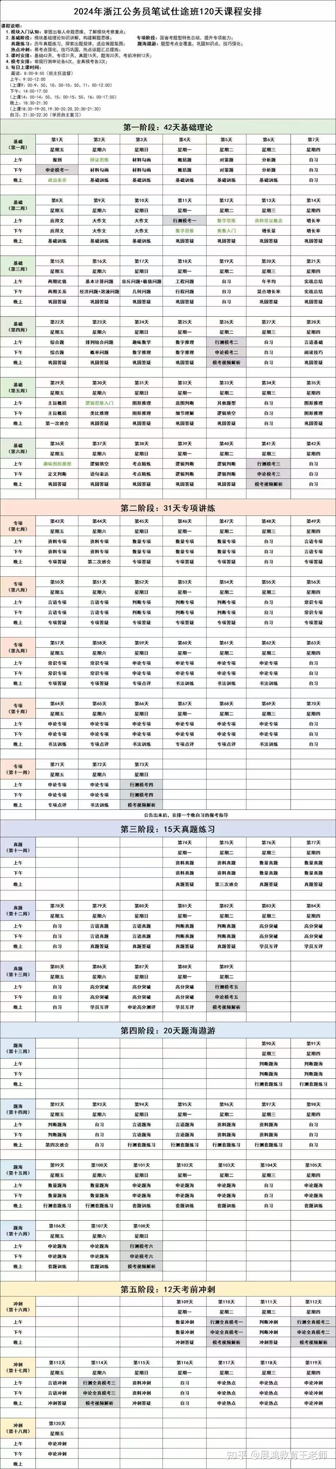 浙江省考如何备考 - 知乎