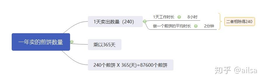 常见业务分析方法 1 常见业务分析方法 1