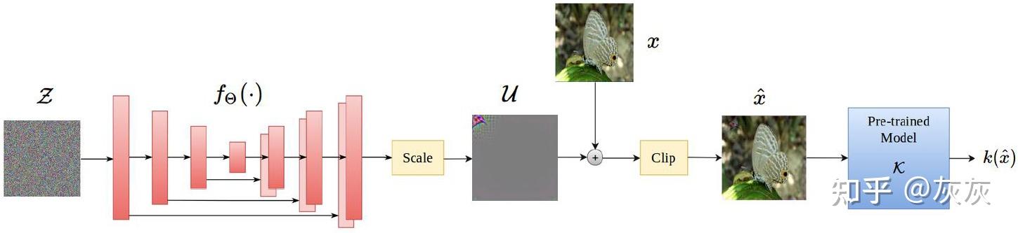 Generative Adversarial Examples系列论文阅读（持续更新） - 知乎