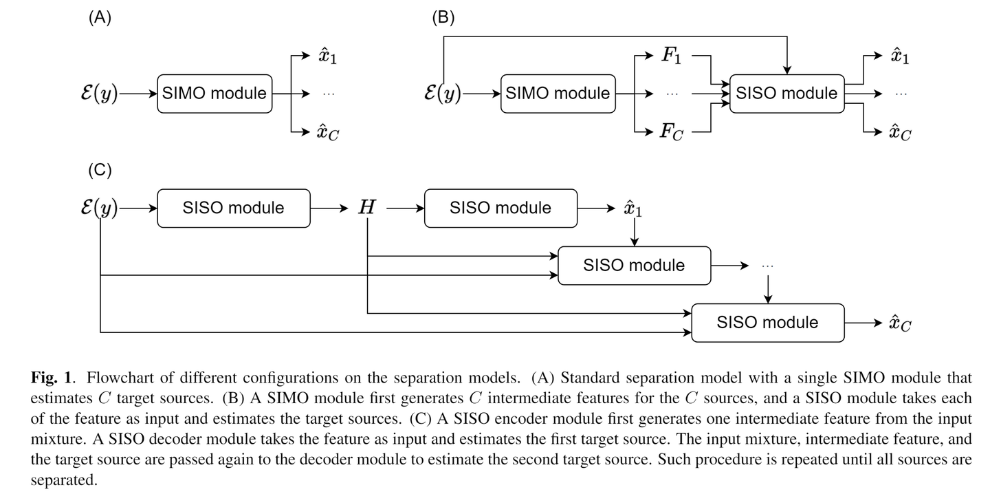 Rethinking the Separation Layers in Speech Separation Networks 阅读笔记 - 知乎