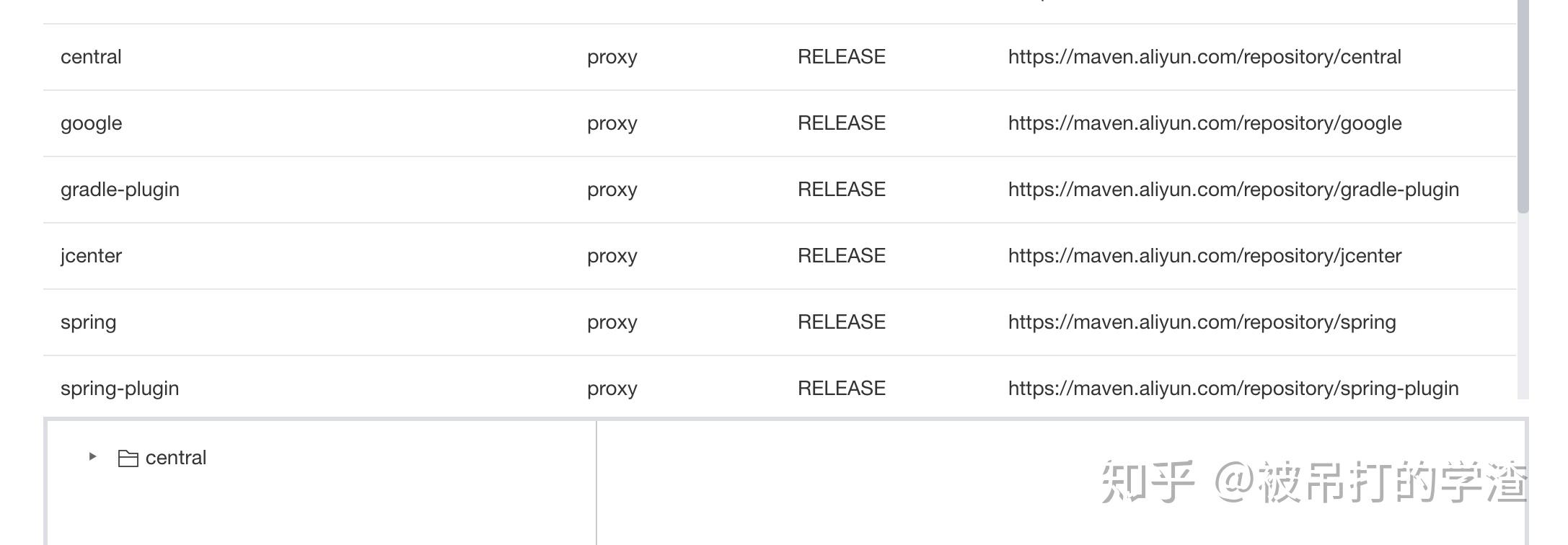maven 换阿里云的源 将maven源改为国内阿里云镜像 maven 换阿里云的源 将maven源改为国内阿里云镜像