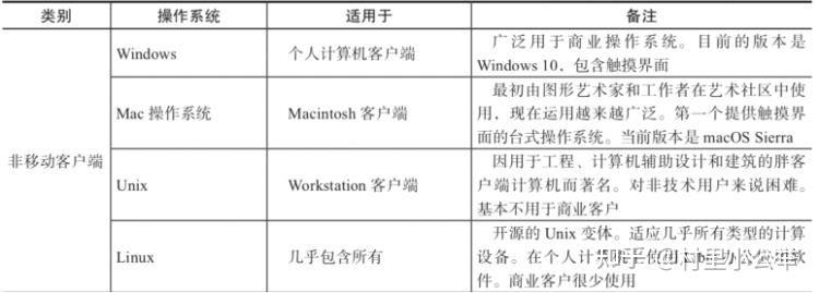 管理信息系统知识点(精简版)10 管理信息系统知识点(精简版)