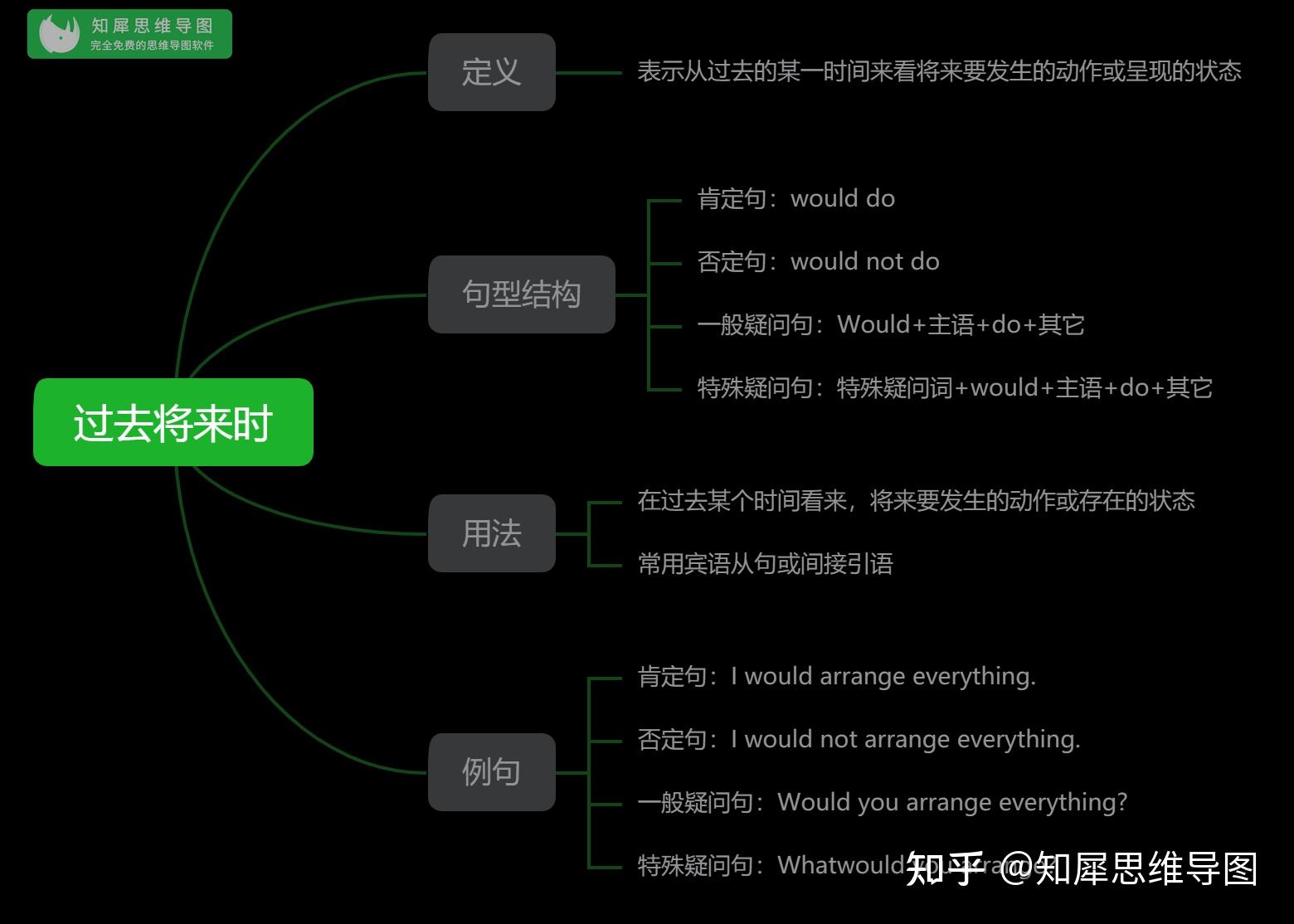 高中英語全套思維導圖彙總語法知識一圖學會