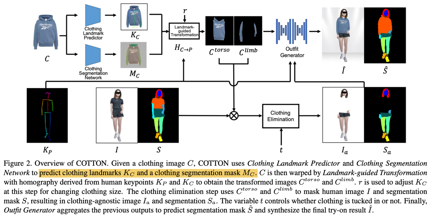 Clothes Segmentation ICCV2023,虚拟试穿COTTON, - 知乎