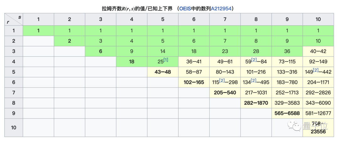 MIT数学最强本科生:2年半毕业,20多篇论文在手,还推动了停滞几十年的数学研究 - 知乎