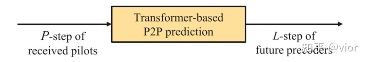 论文笔记：Accurate Channel Prediction Based on Transformer: Making Mobility ...