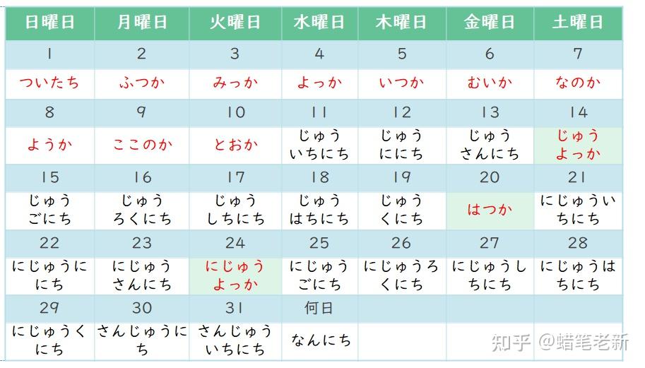 日语日期表达总结 - 知乎