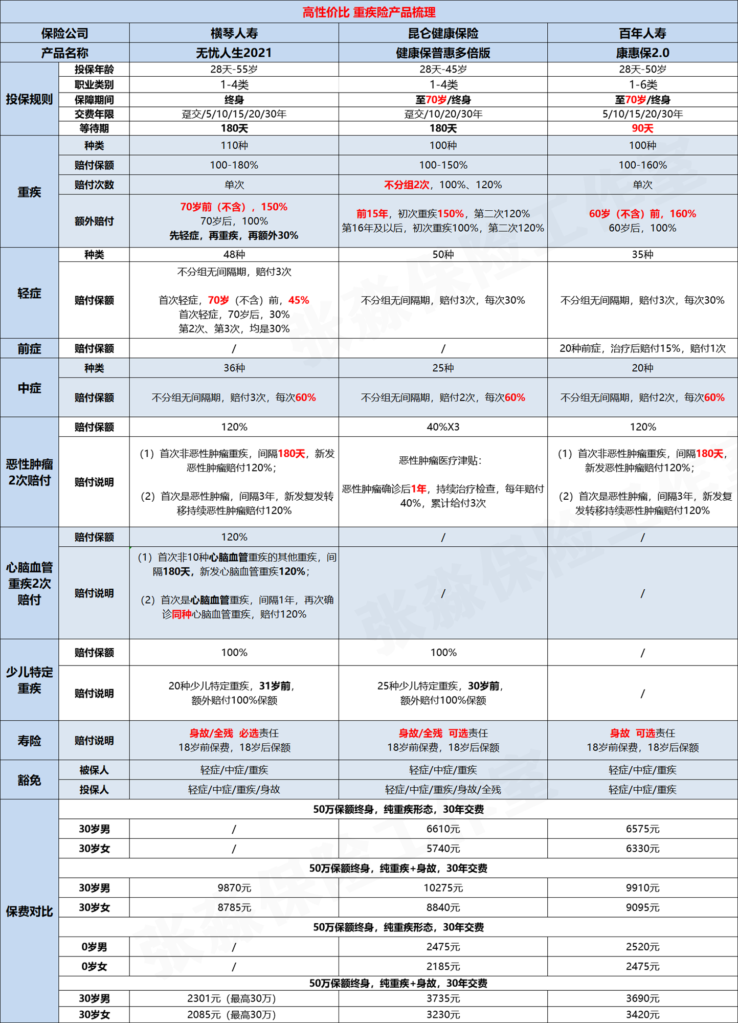 張淼保險工作室無憂人生2021全解讀那個尖子生回來啦