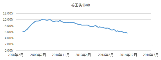 美联储历史QE及其对金融市场的影响 美联储历史QE及其对金融市场的影响
