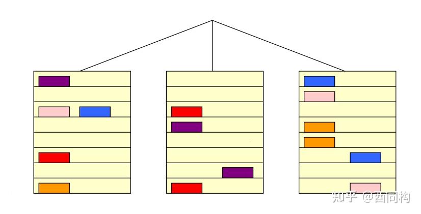 BDA(3): Distributed File Systems - 知乎
