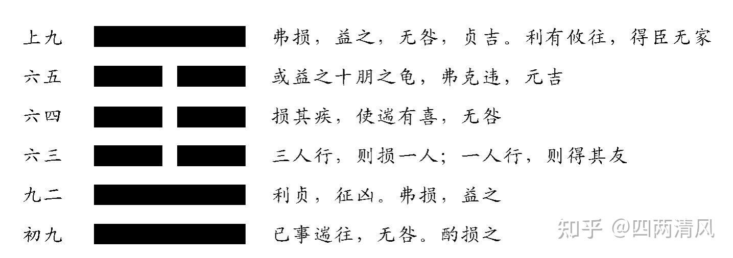 学习《易经》 - 知乎