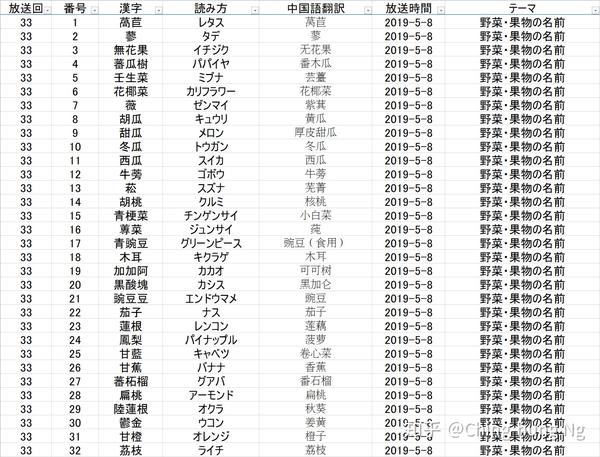 知识猜谜节目 东大王 之 汉字奥赛罗 环节全记录 四 知乎