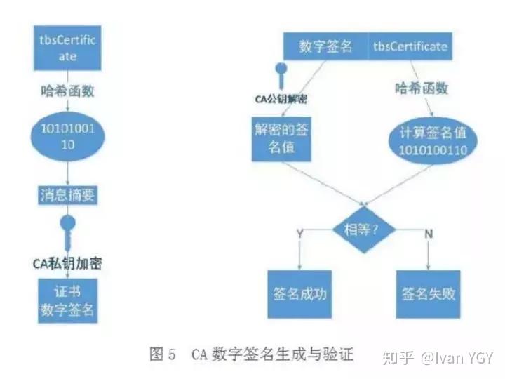 HTTPS加密原理