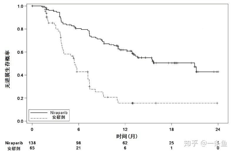 尼拉帕尼zejulaniraparib则乐fda官方说明书